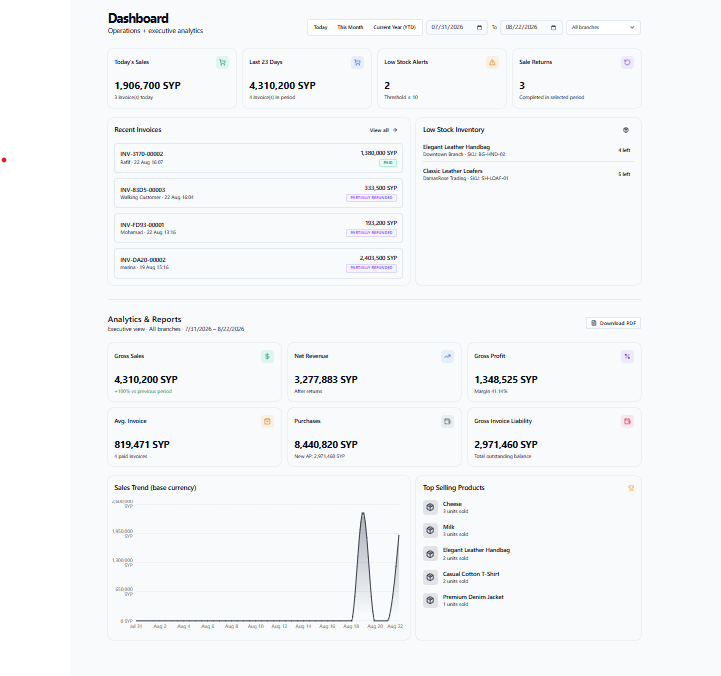 Executive Financial Dashboard & Real-Time Analytics
