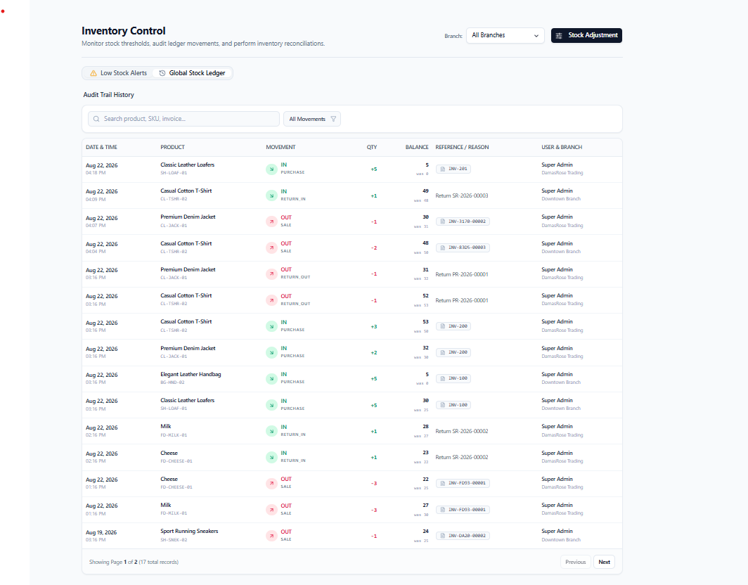Global Stock Ledger & Immutable Audit Trail