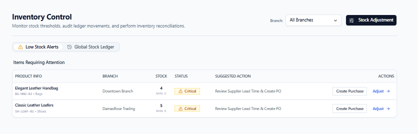 Proactive Low-Stock Alerting & Suggested Actions