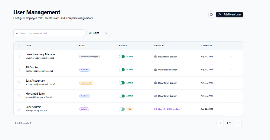 Role-Based Access Control (RBAC) & Multi-Branch Access Scoping
